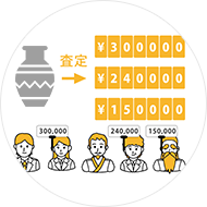 複数買取業者が査定し金額を提示