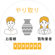 買取業者とやり取り