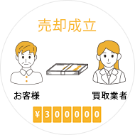 品物の売却成立