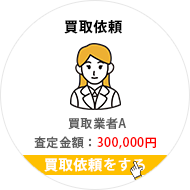 買取業者へ買取依頼